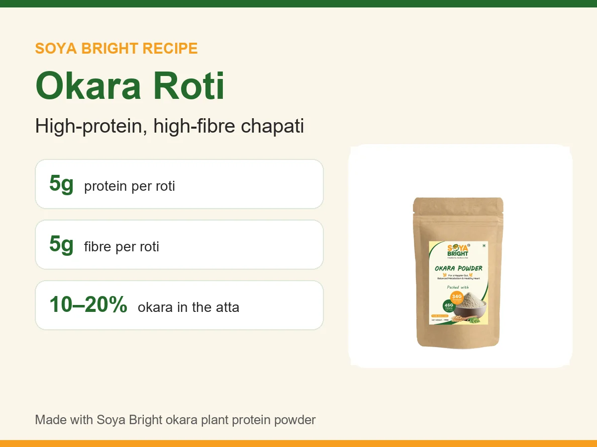 Okara Roti (High-Protein, High-Fibre Chapati)